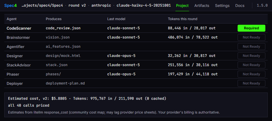 Spec4's project page on its own repository